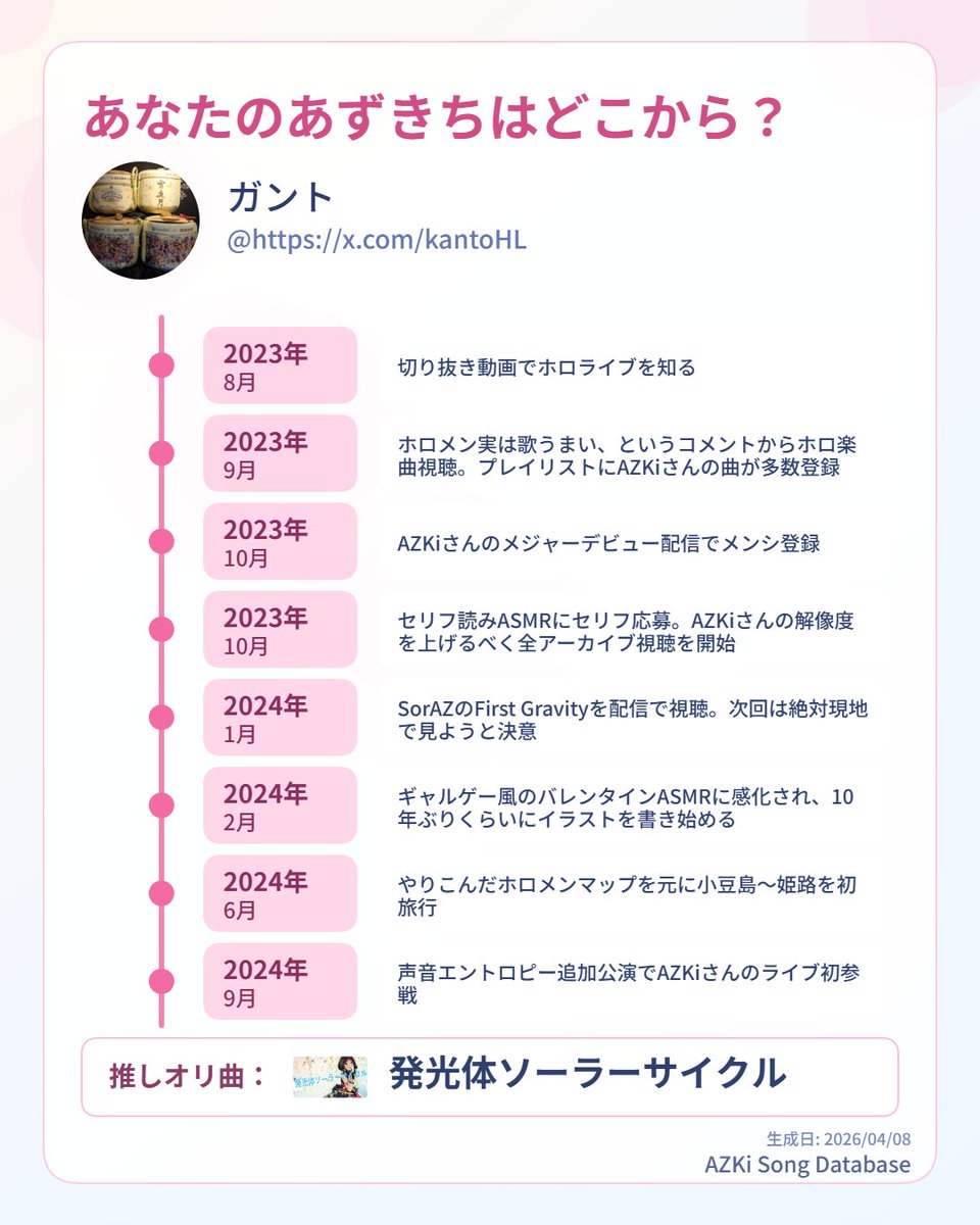 ガント tweet media