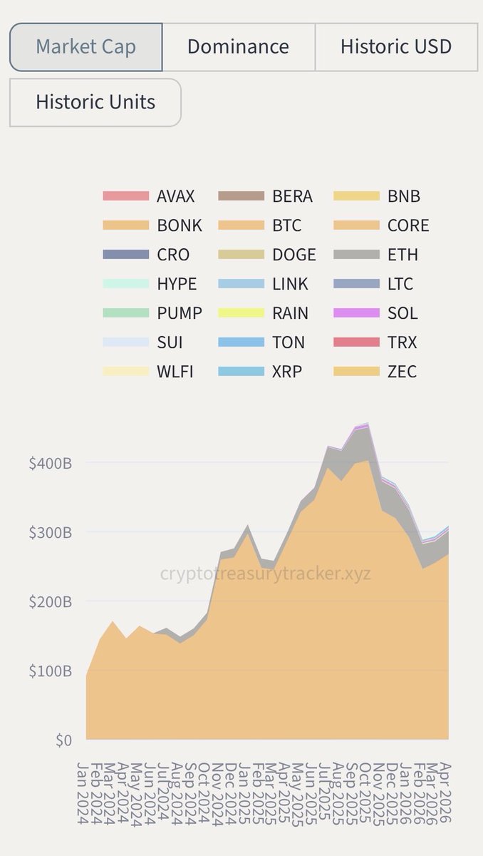 CTT | Crypto Treasury Tracker tweet media