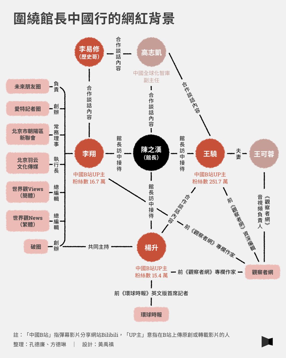 報導者 The Reporter tweet media