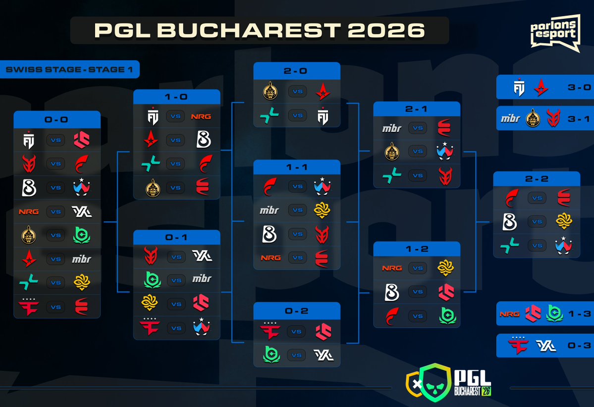 Parlons Esport CS tweet media