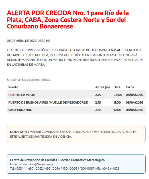 SHN ARG Alertas de Mareas tweet media