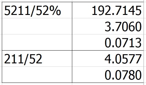 ลาวพัฒนา
ชอบชุด 192.7145 ระวัง9กับ1และ4
479 714 914 175 415
97  15  12 17 74
5741  1724 1479
#ระวังเบิ้ลหาม
ไม่ได้ลงลาวมานาน วันนี้ขอให้ลาวใจดีกับเรา  ขอบคุณคนใหม่ๆที่เข้ามาติดตามจ้า  หวังว่าจะปังไปด้วยกัน 
#มีเข้ามีหลุด #ชอบชุดไหนไปชุดนั้น #หวยลาว #ฝากติดตาม