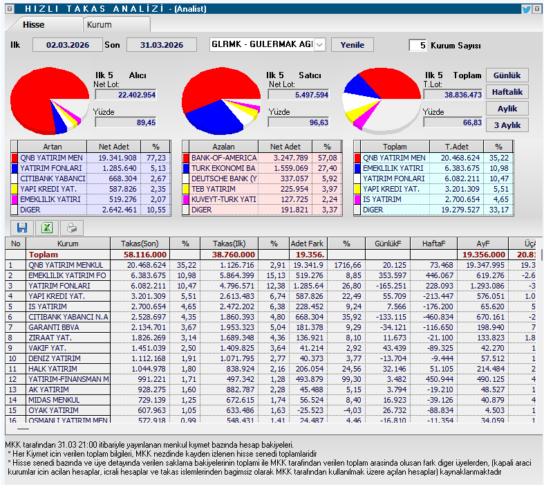 Borsa Düşkünü tweet media