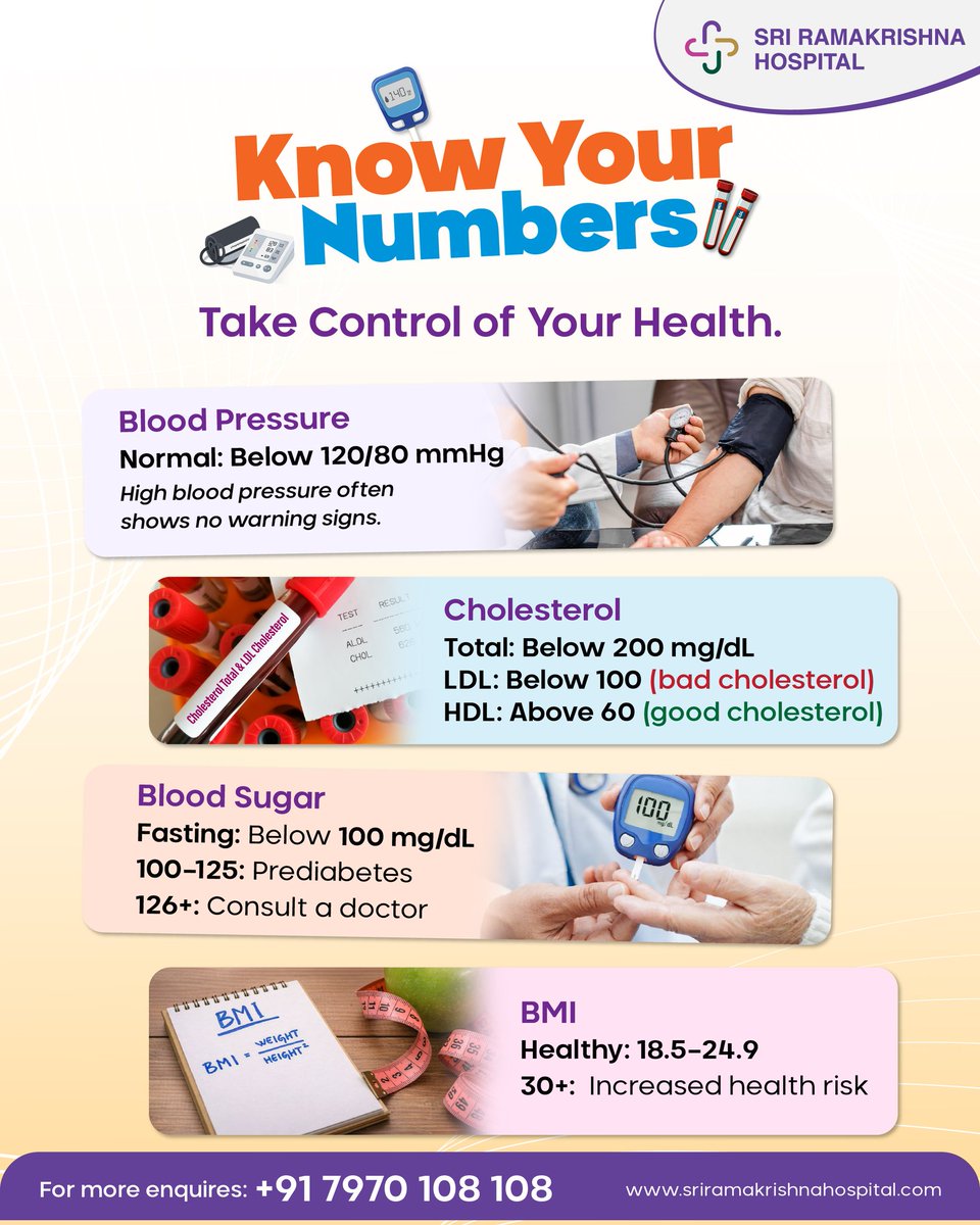 Your health doesn’t speak loudly.
But your numbers do.

A quick check today can save you bigger worries tomorrow.
Know where you stand and stay one step ahead.

#KnowYourNumbers #PreventiveCare #HealthFirst #StayInControl #SriRamakrishnaHospital
