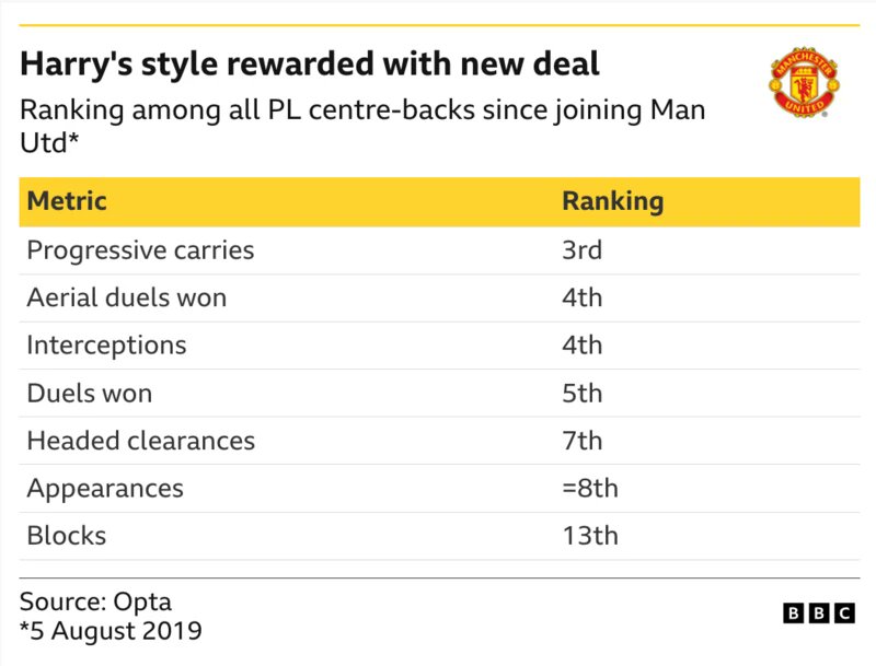 Manchester United tweet media