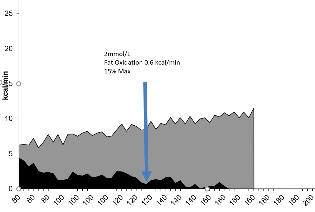 Alan Couzens tweet media