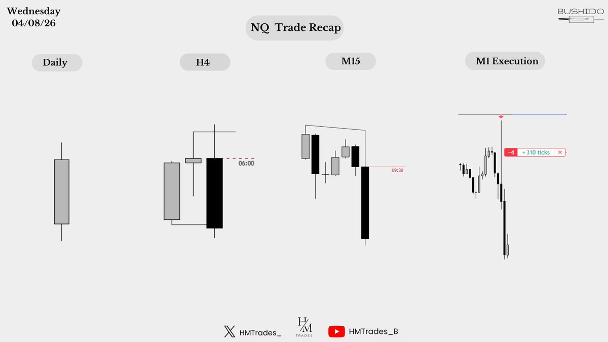 HM Trades tweet media