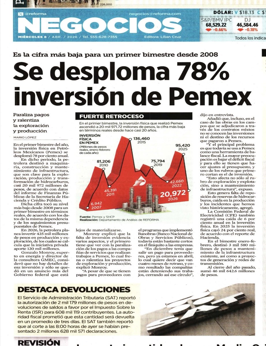 mario_dico50's tweet photo. 🔴 Lo que faltaba al aumento del Diesel, la gasolina y la comida se suma el mayor precio del gas LP . Diría Sheimbaun que “comamos frijoles crudos” https://t.co/sGc48KFxh3