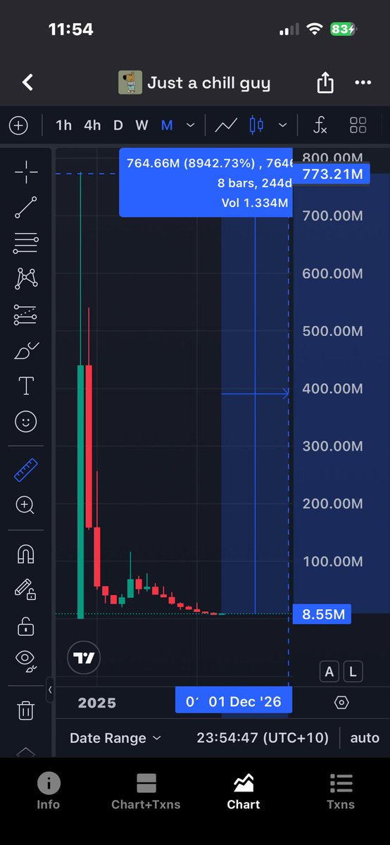 Mascaroo7's tweet image. Is it still possible bros? 

#CHILLGUY