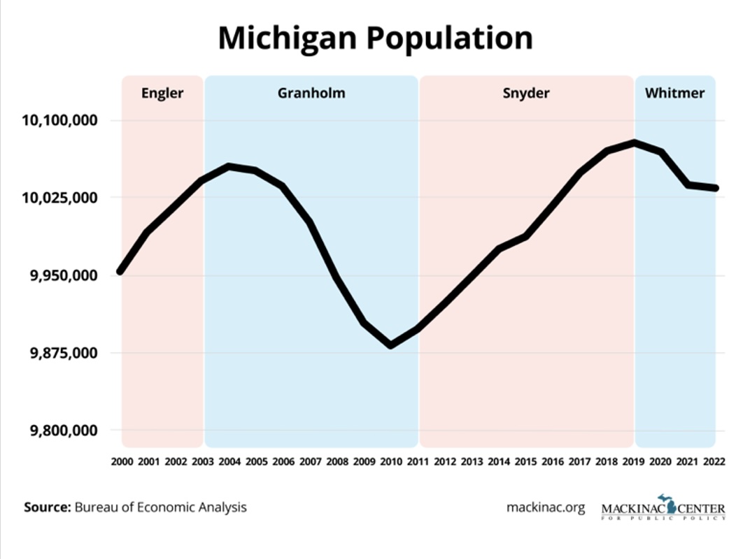 Dick DeVos tweet media