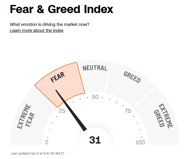 Bloomys_X's tweet photo. Fear &amp; Greed Index rebounds to 31.

Fear is easing. Stocks and crypto are pushing higher.
Sentiment shift… or just a reaction? https://t.co/M315K1CCba