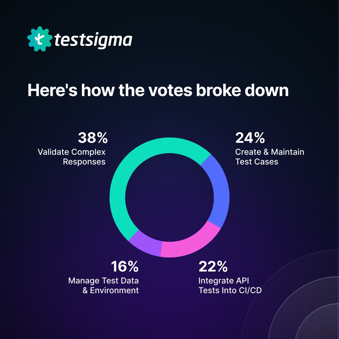 Testsigma tweet media