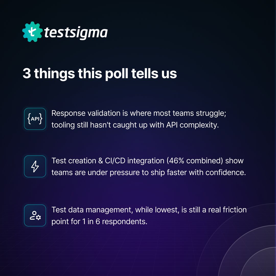 Testsigma tweet media