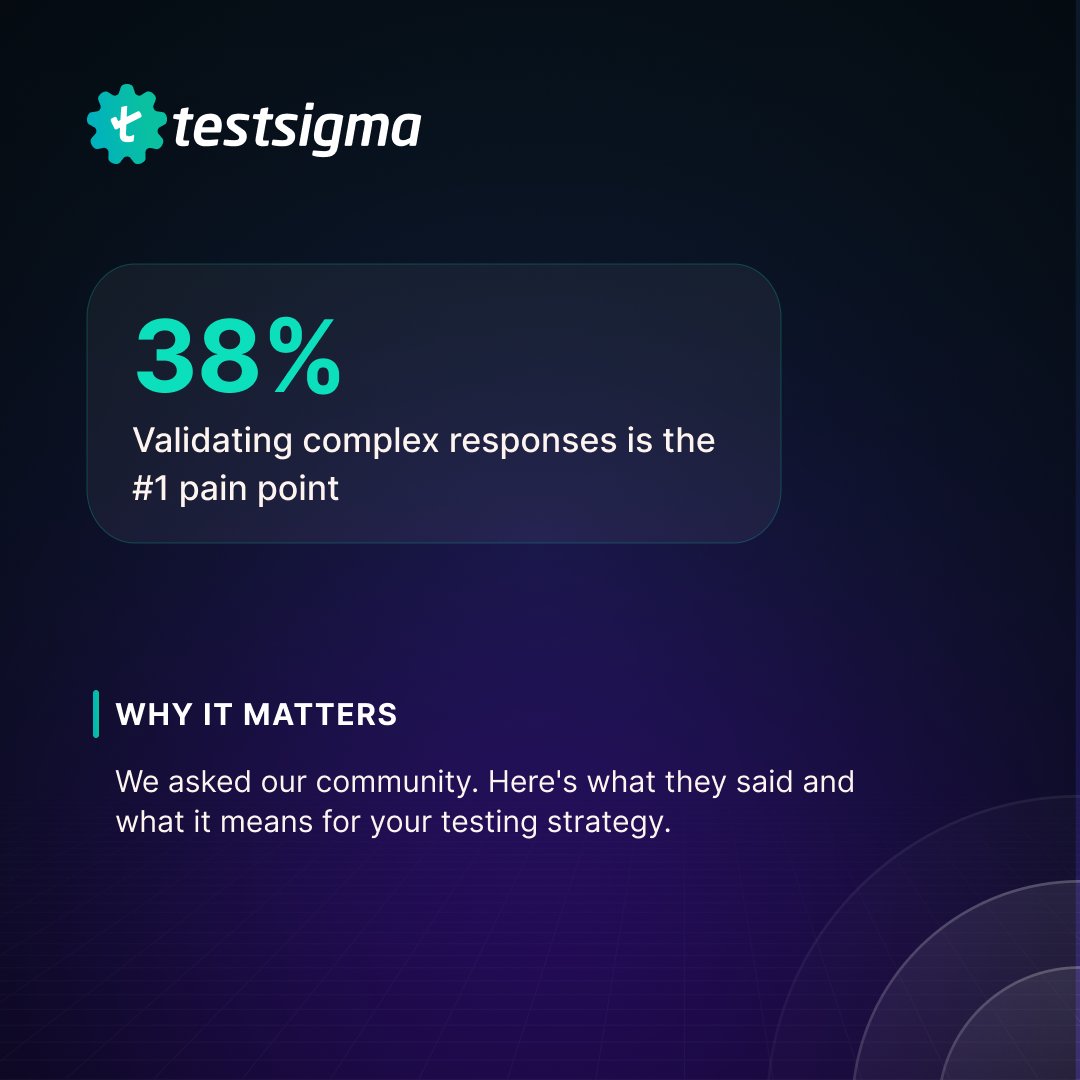 Testsigma tweet media