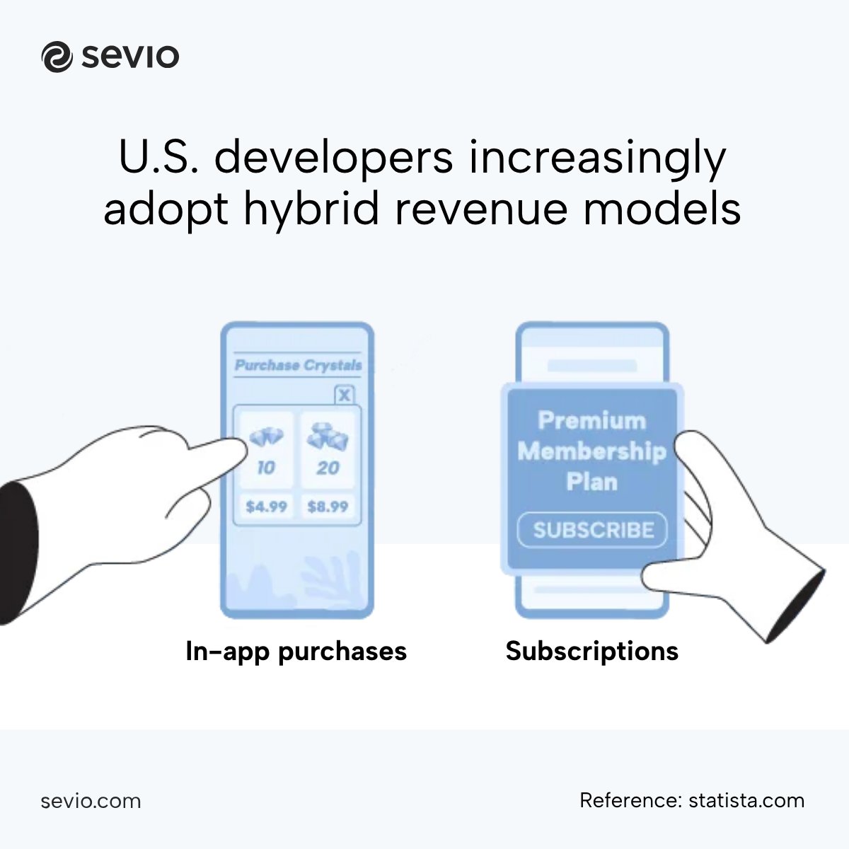 SevioSolutions's tweet photo. 🔵 Monetization is shifting toward hybrid models, not single streams
🔵 Performance varies widely by category and user behavior
🔵 Retention remains the key driver of long-term revenue https://t.co/zYKCJvOo87