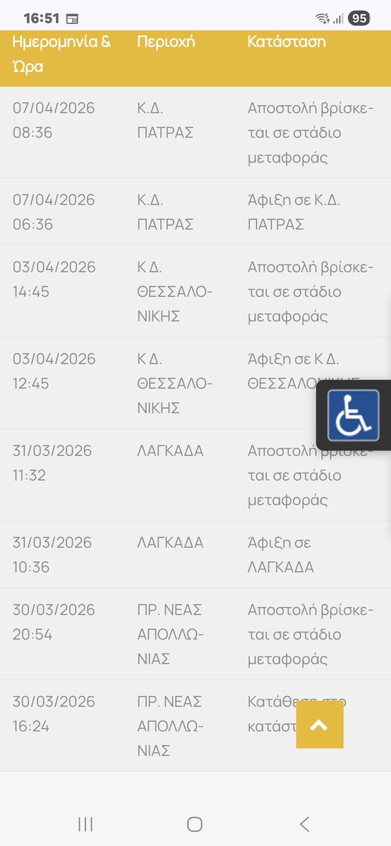 giotis77's tweet photo. Τα ΕΛΤΑ συνεχίζουν ακαθεκτα https://t.co/9LZwlleGTI