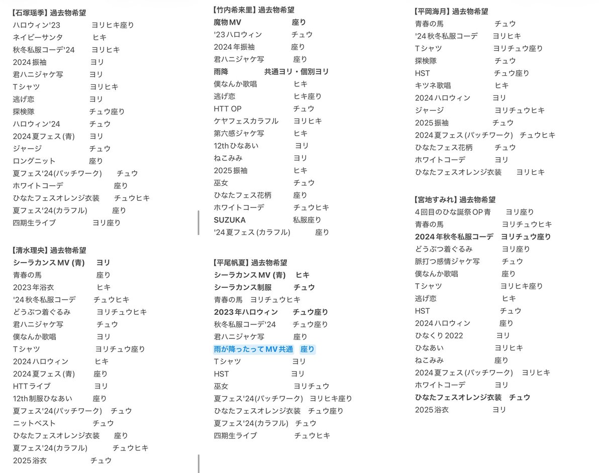 ばん🦒🐥🩰久美ひよにぃたん推し tweet media