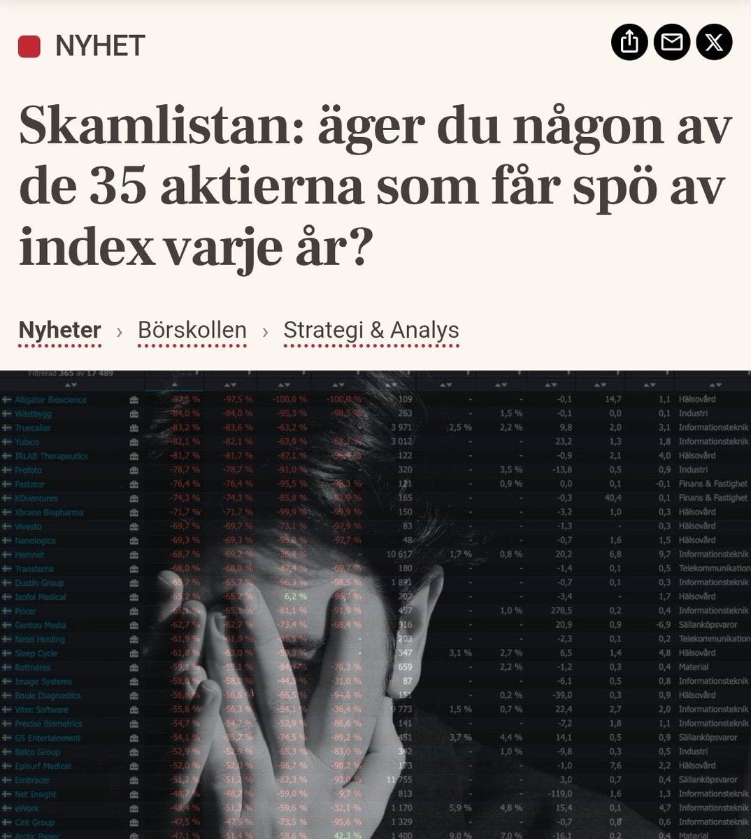 Aktiepappa tweet media