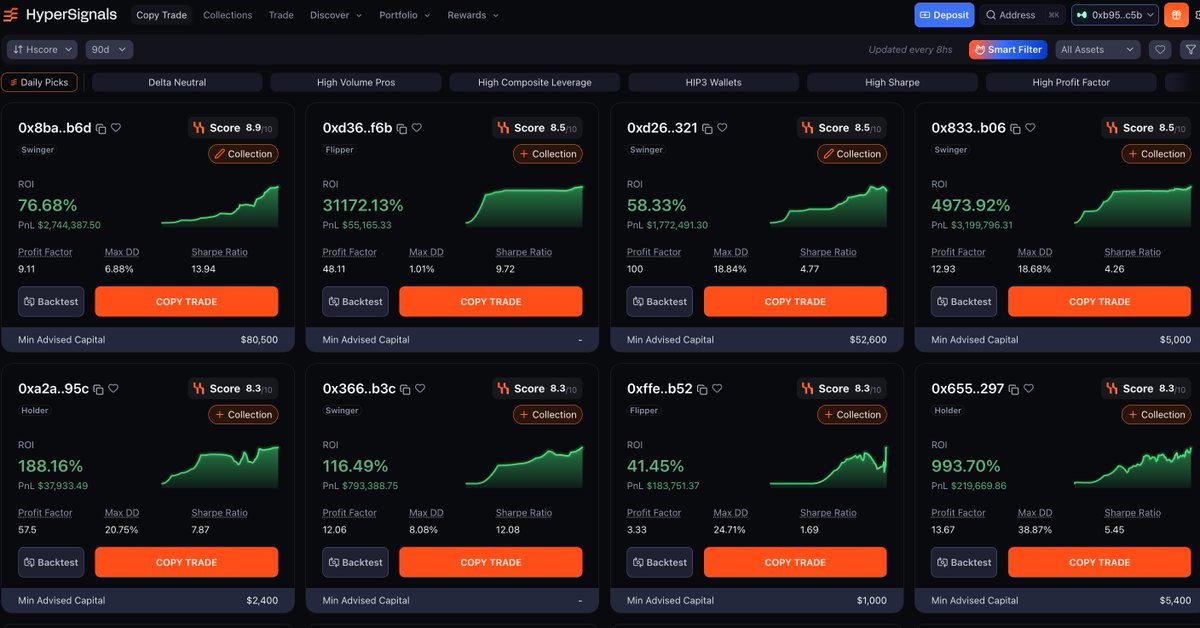 HyperSignals_ai's tweet photo. You're not bad at trading. You're just trading alone. 
Click below to see pro trader moves.
