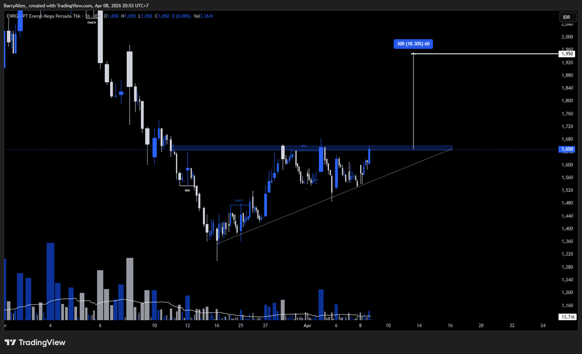Kepala Warga Tai. tweet media