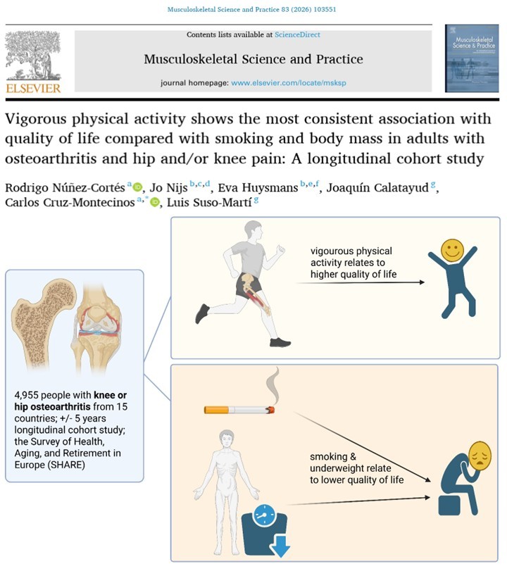 JoNijsBE's tweet image. Dear X Friends, prevention of #frailty &amp;amp; unintentional weight loss + adoption of vigorous #exercise + #smoking-cessation for knee- &amp;amp; hip #osteoarthritis? Open access: authors.elsevier.com/c/1ms3X8nLVi0G…
