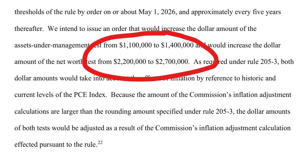 investing_law's tweet image. 🚨 Important news for investment fund/SPV managers.

The threshold to be a "Qualified Client" is going up...a lot.

Now, the thresholds will be as follows:

💰 $2,700,000 net worth (previously $2,200,000); OR
💰 $1,400,000 under management with the applicable investment manager