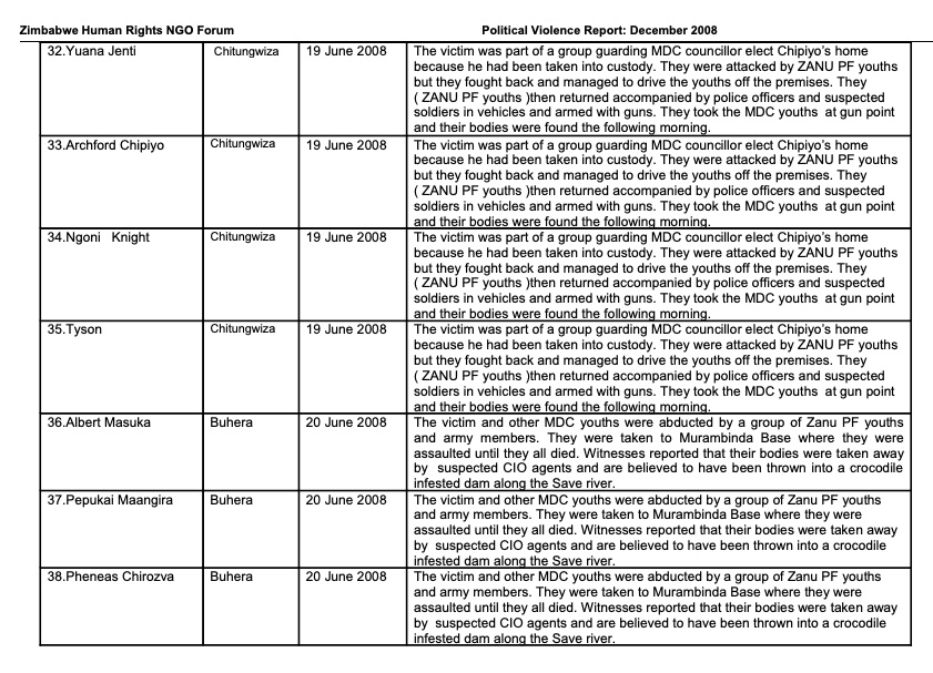 Nhamodzenyika Tururu Tumbare tweet media