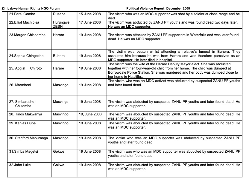 Nhamodzenyika Tururu Tumbare tweet media