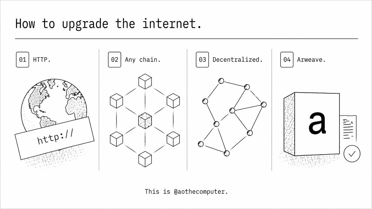 ao Computer Club tweet media