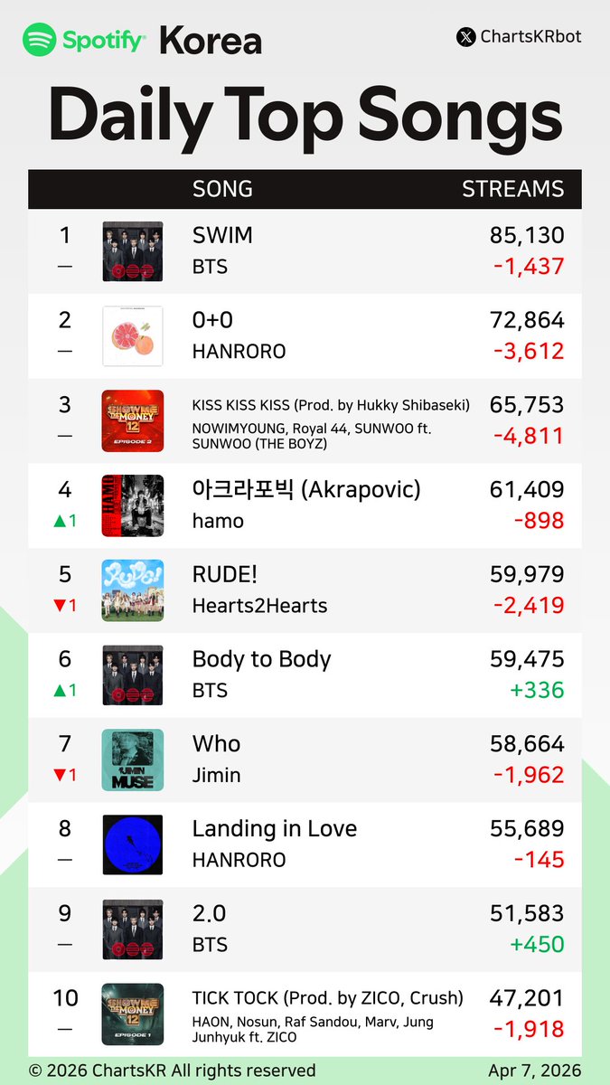 ChartsKR bot tweet media