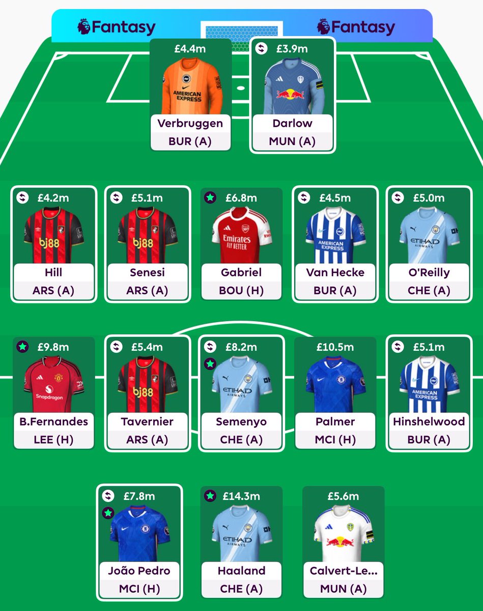 FPLThorpey tweet media