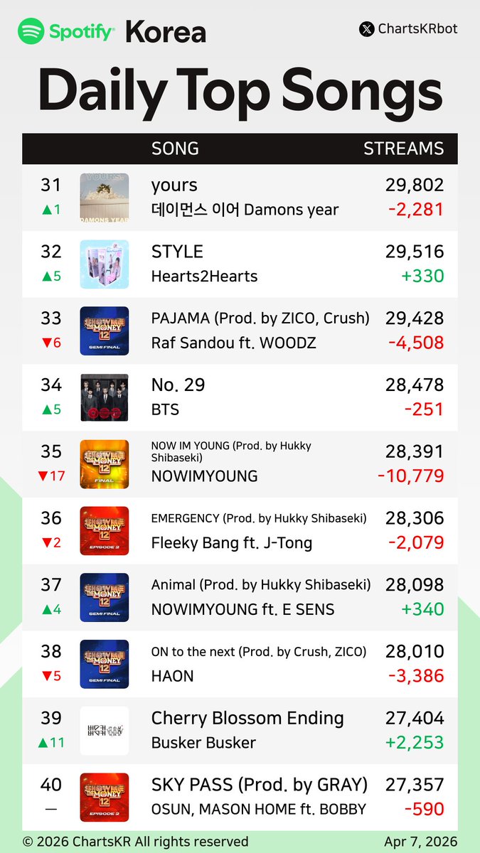 ChartsKR bot tweet media