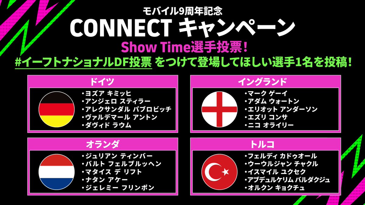 we_konami's tweet image. ／
CONNECTキャンペーンを開催！
＼
今回は、無料で獲得できるShow Timeの選手投票を実施！

■投票方法
① 20名の中から1名を選定
② #イーフトナショナルDF投票 をつけて選手名を投稿
※詳細は本投稿のリプライをご確認ください。

■投票期間
4月8日(水)～4月12日(日)23:59まで

#イーフト