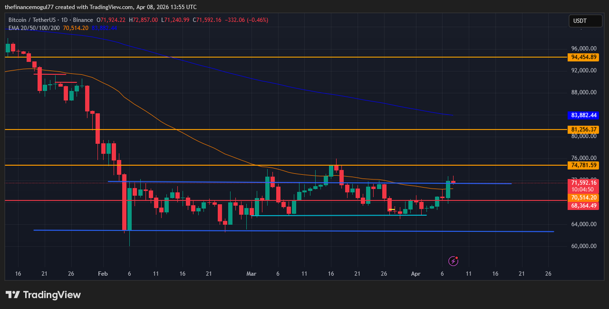 TRADITIONAL TRADER 🤴🏾 tweet media