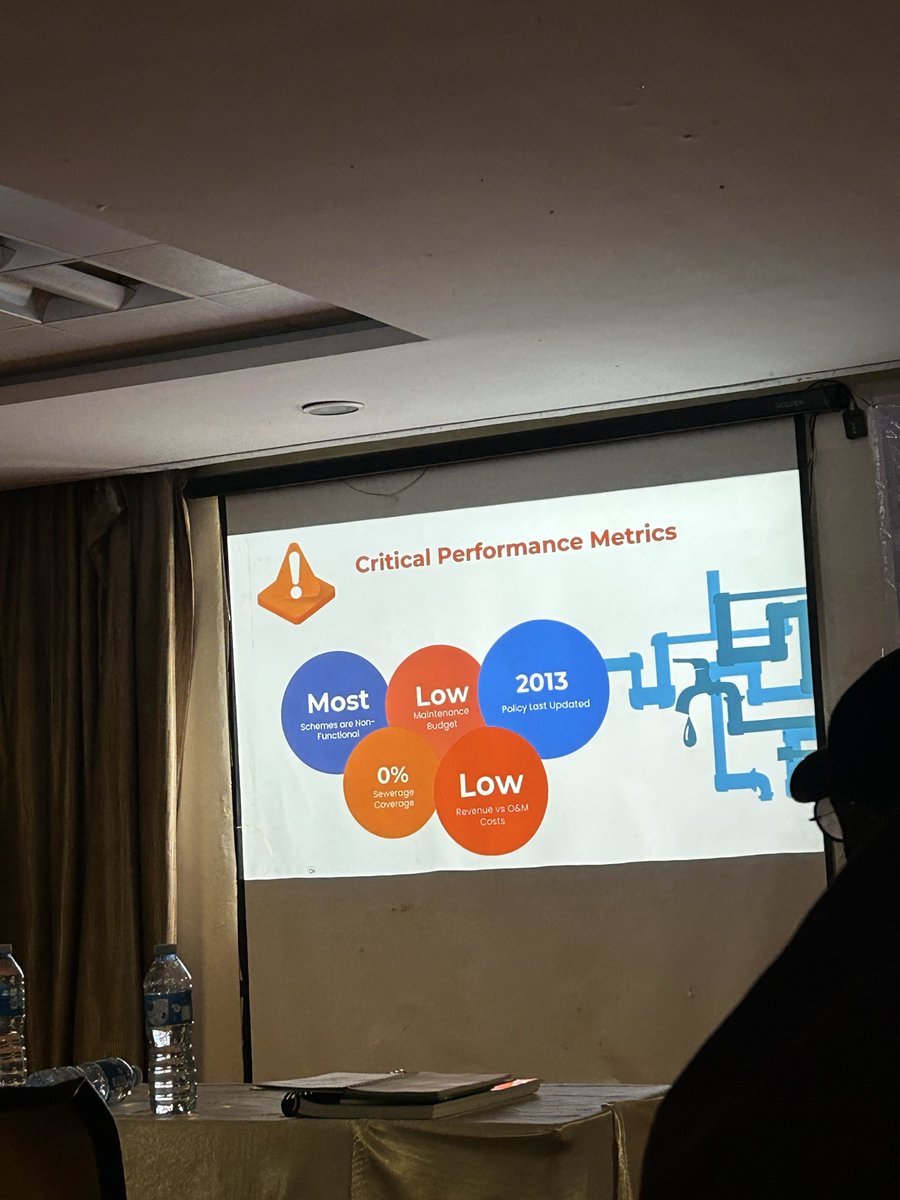 PhoenixSolanke's tweet photo. Conference mood but won’t still lose my steeze. Let’s go ask ourselves the difficult questions for sustainability.

Event: Draft presentation of the Water Supply and Sanitation Master/Investment Plan 2026, Ogun State. https://t.co/Pw2b1xBa7U