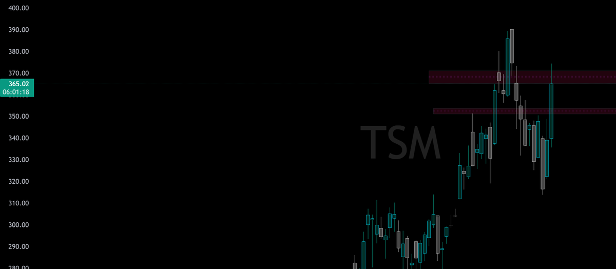 Zk_Security's tweet photo. $TSM $SNDK Strongly recommend taking profits on both SNDK and TSM and flipping bearish up here. scale slowly in to puts over the next couple days. https://t.co/xs2Rg63kDb