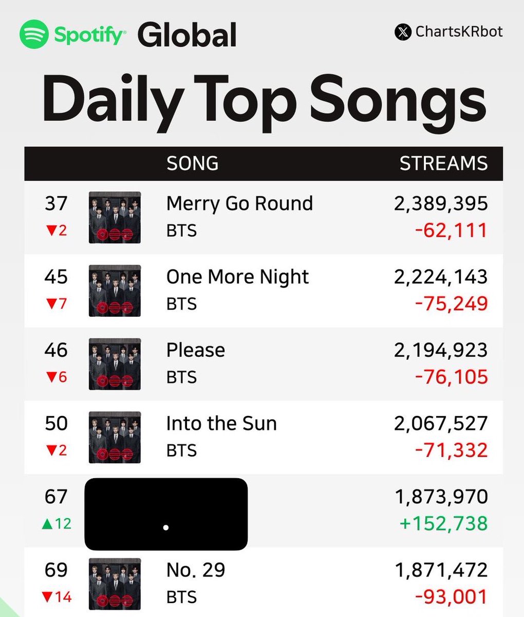 ★ melu is seeing bts ?! tweet media