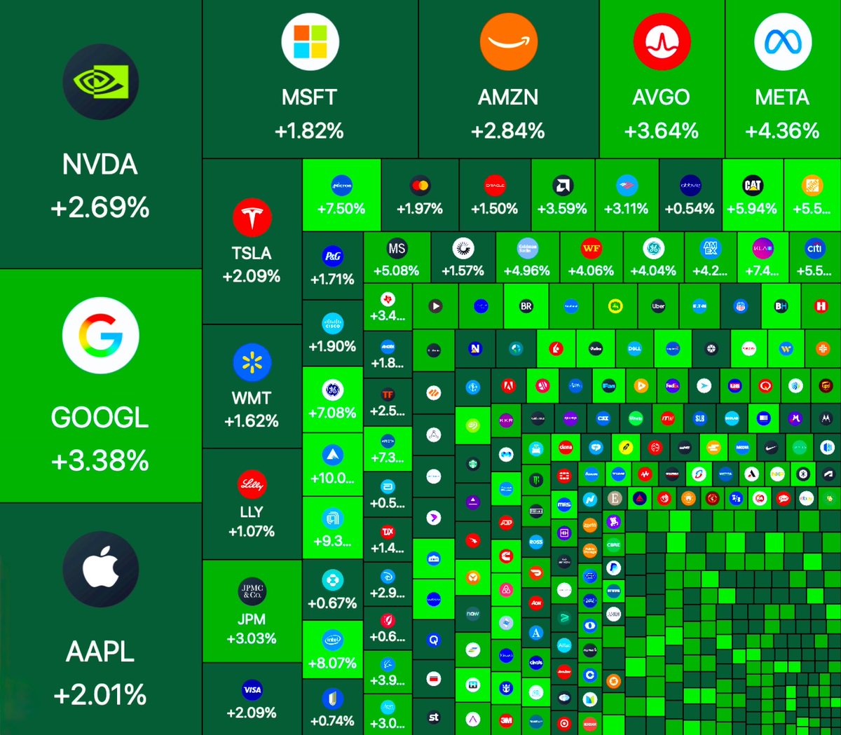 Brew Markets tweet media