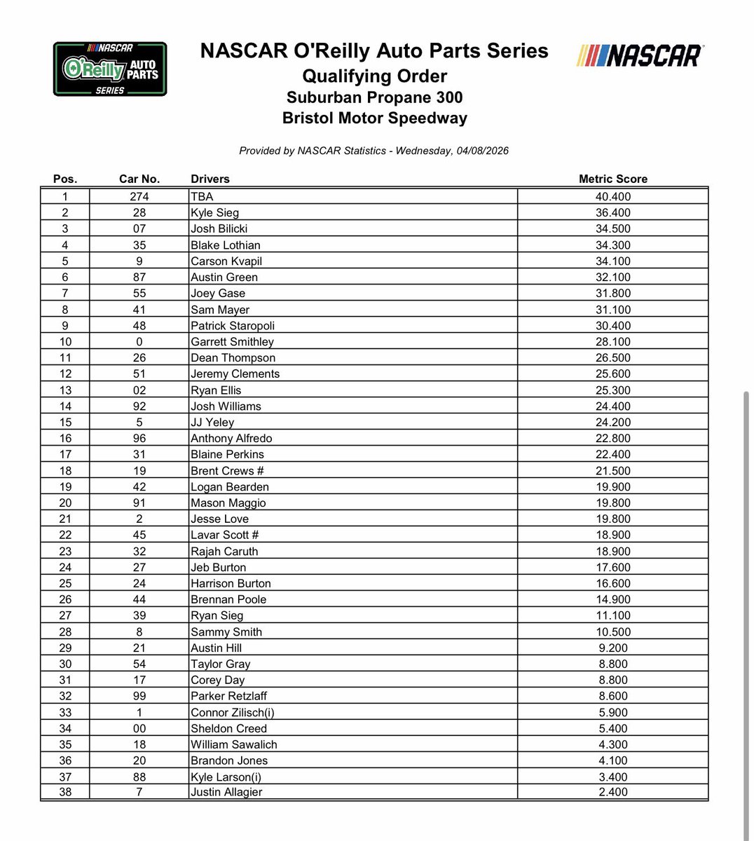Bob Pockrass tweet media