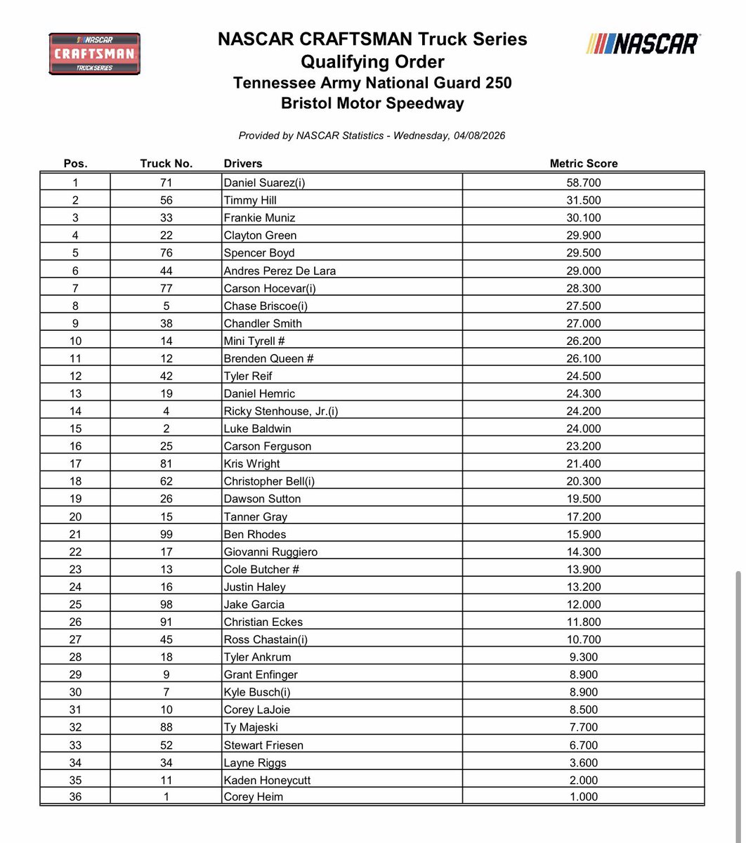 Bob Pockrass tweet media