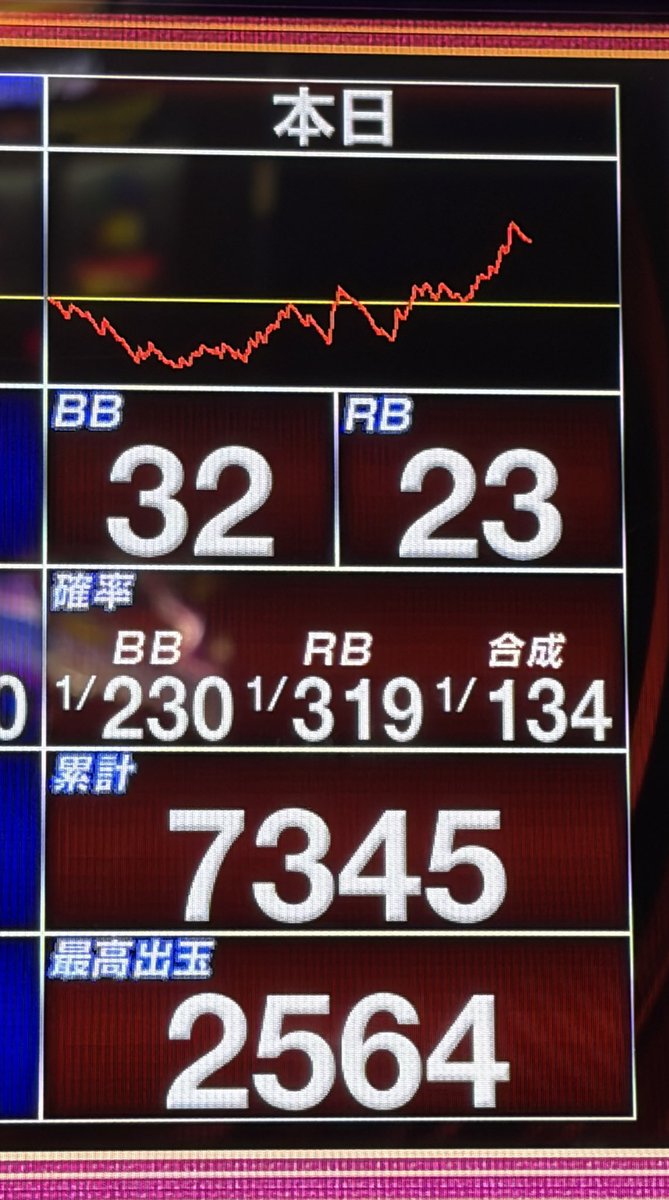 脱サラ@年商1億を目指すジャグリスト tweet media