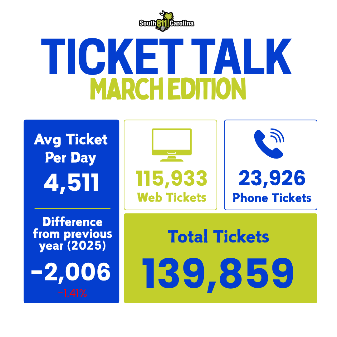 South Carolina 811 tweet media