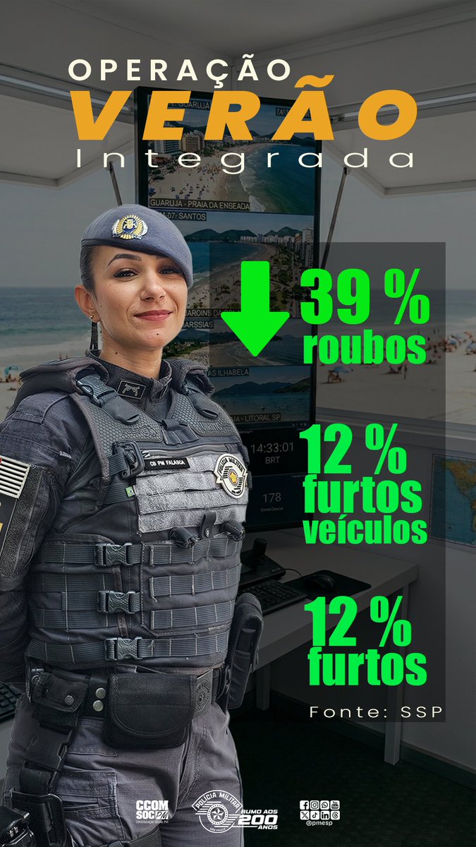 Polícia Militar do Estado de São Paulo tweet media