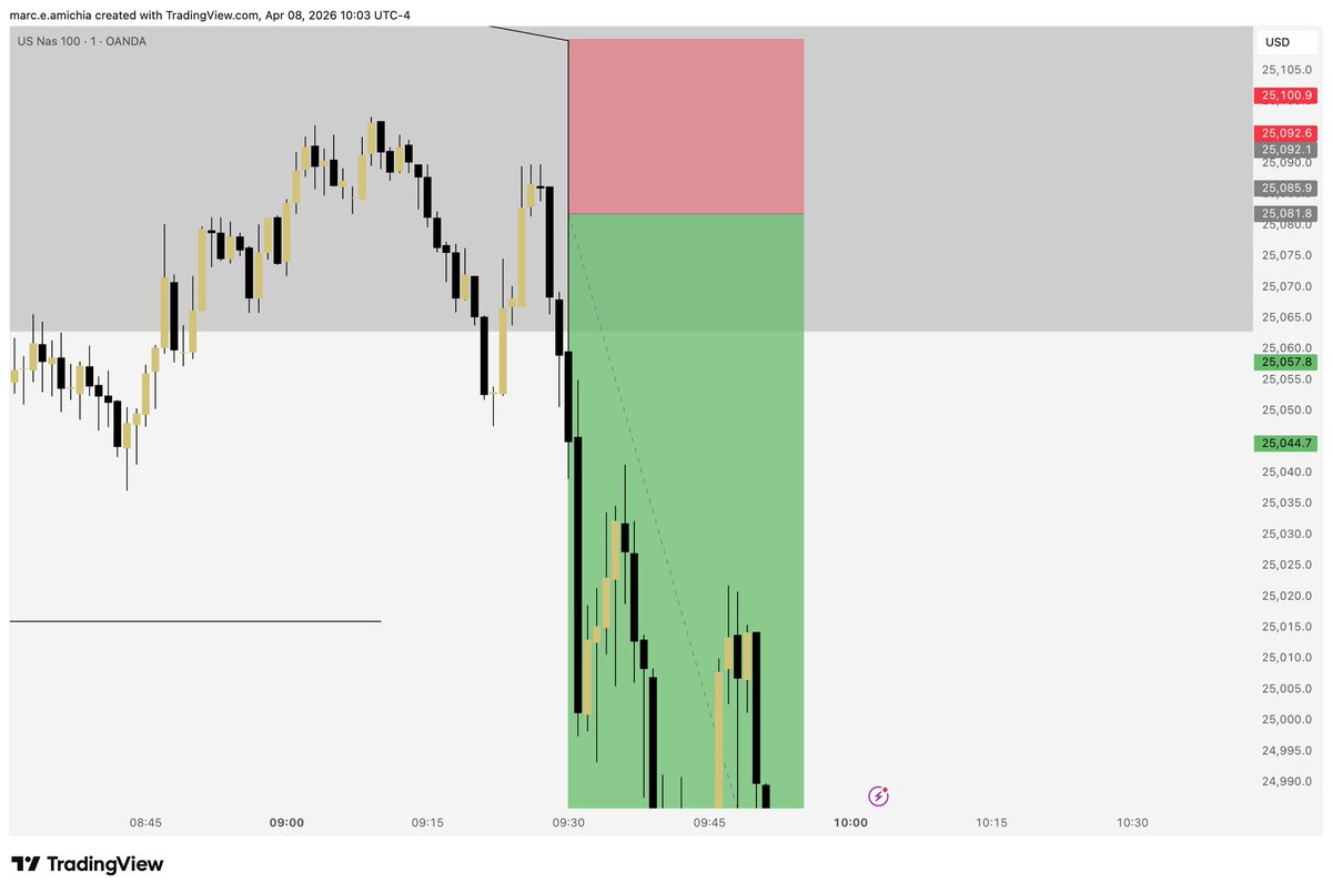 Calm_Operator's tweet photo. NOT here to show profits, HERE to dissect #NQ Moves. 
This is my little motivational Journal 
All the glory to God and nobody else.

 Happy selling pressure guys 👊🏾😎
————————————- https://t.co/V568pR2N77