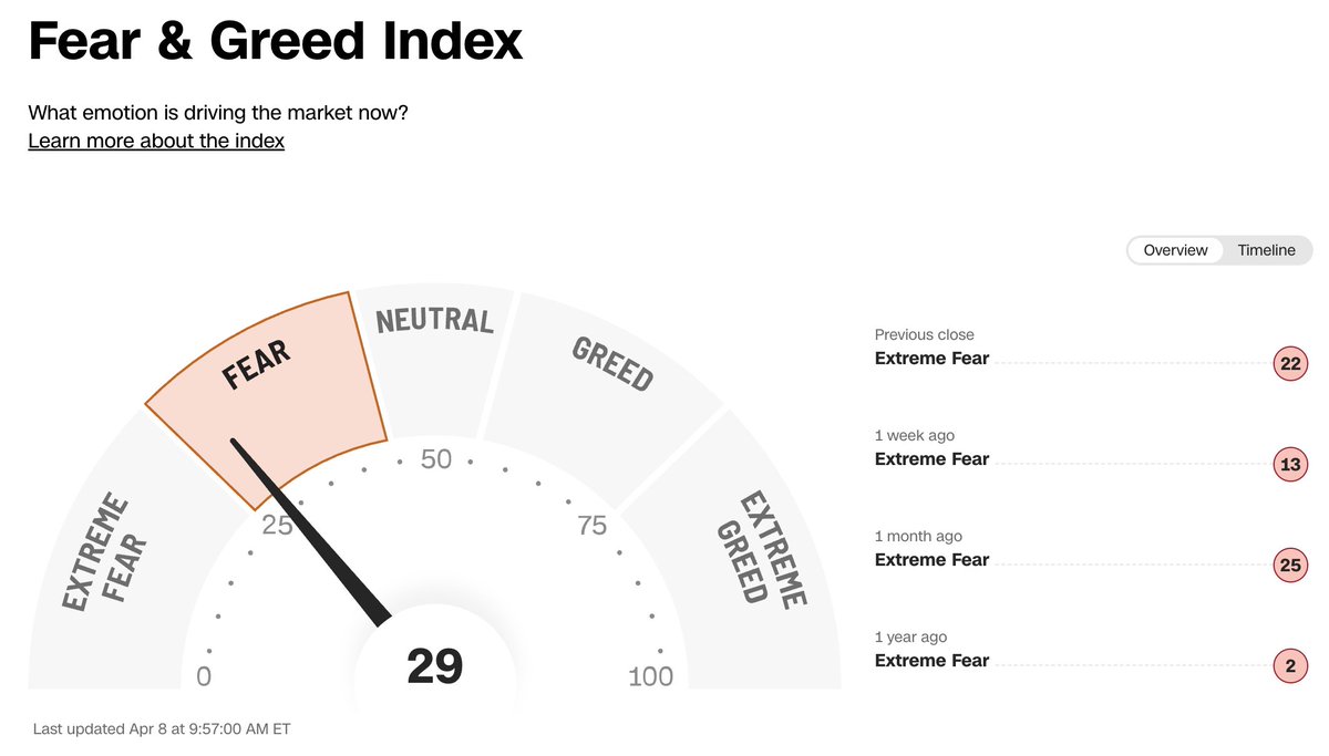 Barchart tweet media