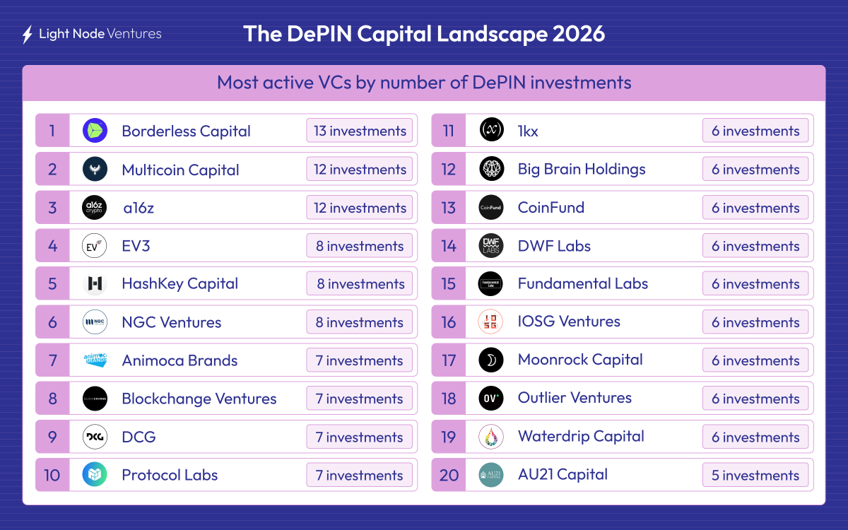 Light Node Ventures tweet media