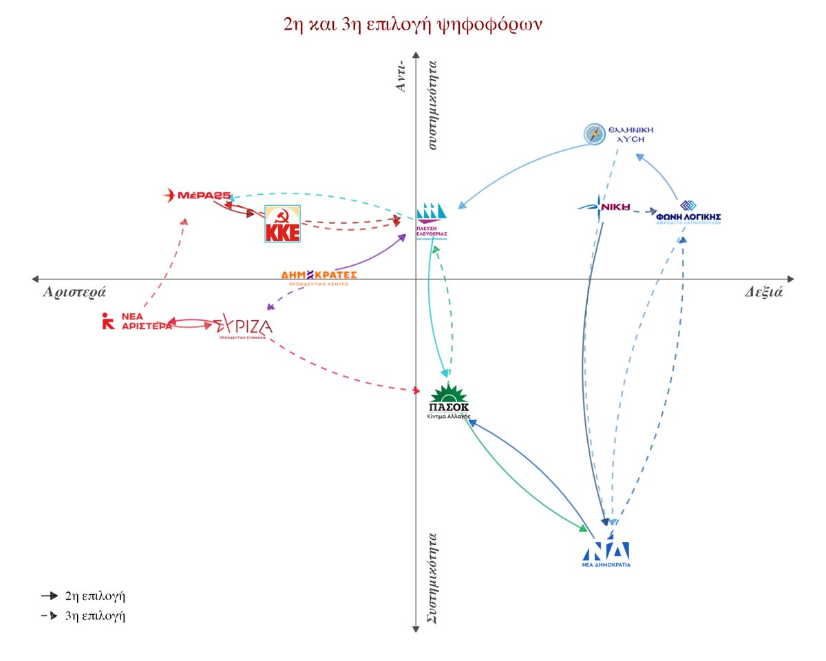 Stefanos Tyros tweet media