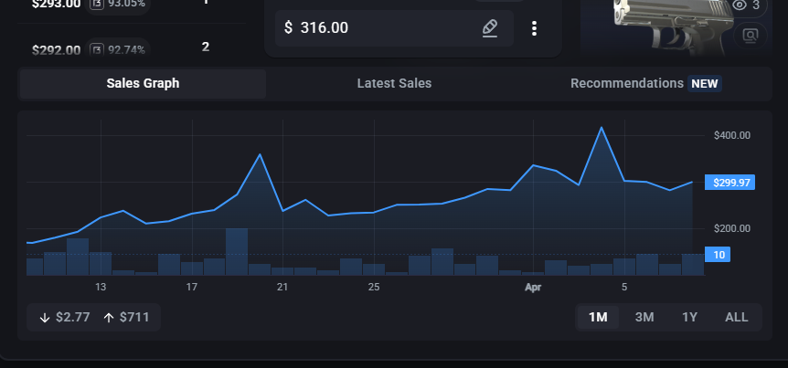 Tech-savvy 💸 BUYING SKINS 24/7 tweet media