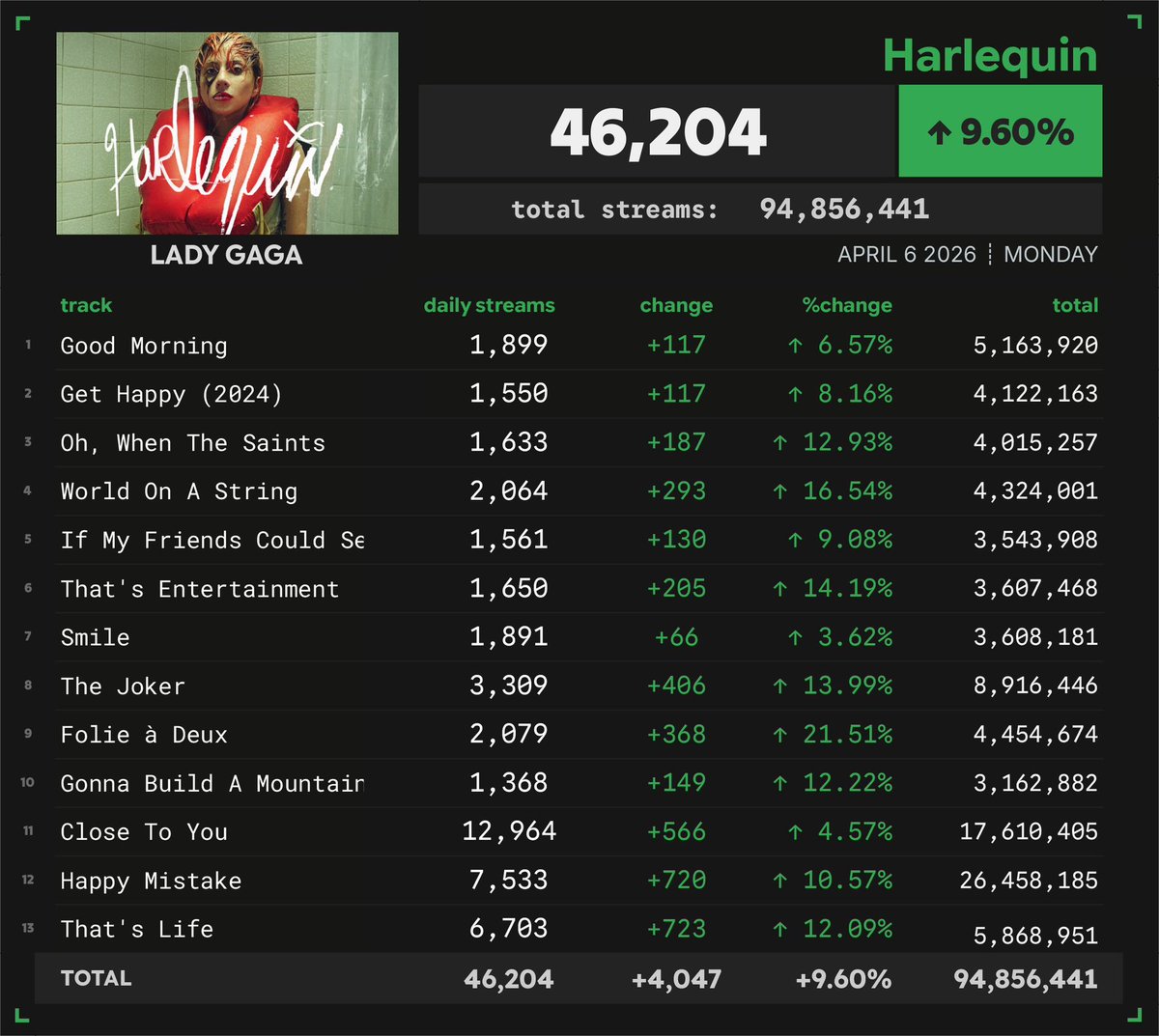 Katynaissance era tweet media