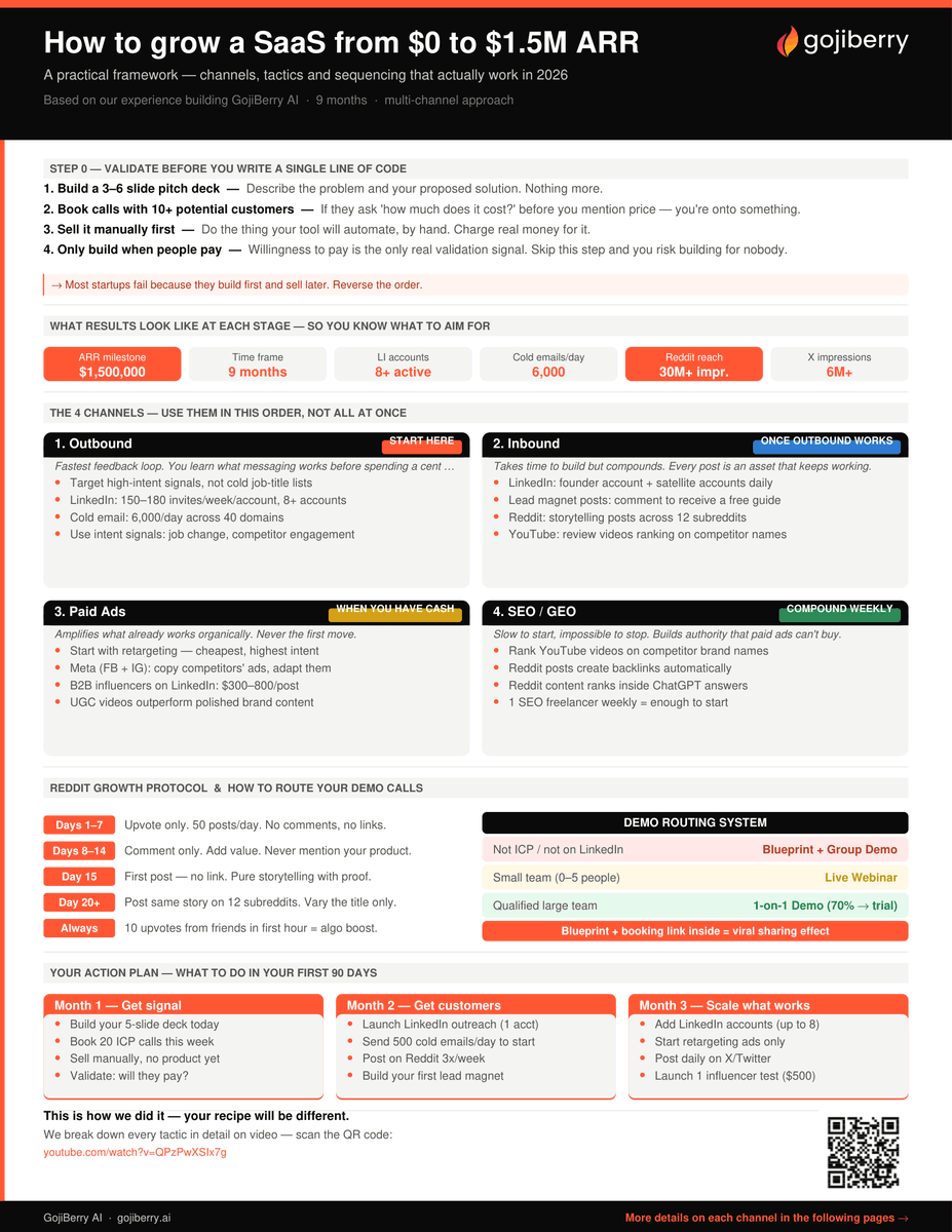pierreeliottlal's tweet image. We just hit $1.5M ARR with GojiberryAI.

To celebrate, I put together a short breakdown of exactly how we got there.

If you think it could help someone, feel free to share it or tag a founder.